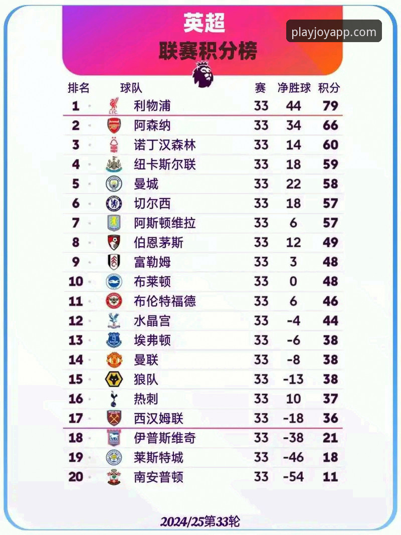 英超五月积分榜实用分析：阿森纳领跑背后的数据密码
