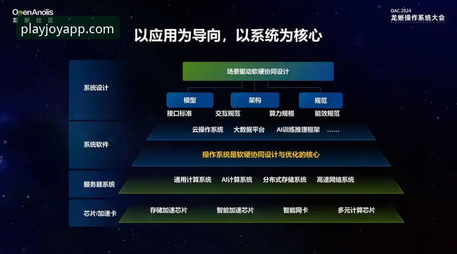 深度揭秘：爱游戏官网首页背后的技术创新与安全架构